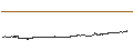 Intraday Chart für Mina Protocol (MINA/USD)