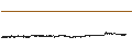 Gráfico intradía de Terra Classic (LUNC/USD)