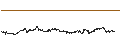 Gráfico intradía de Gatechain Token (GT/USD)