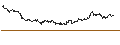 Intraday Chart für OPEN END TURBO BULL - FRESENIUS