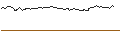 Intraday Chart für UNLIMITED TURBO SHORT - WENDY`S
