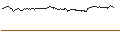 Gráfico intradía de UNLIMITED TURBO SHORT - WENDY`S
