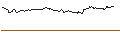 Intraday Chart für UNLIMITED TURBO SHORT - WENDY`S