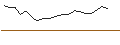 Intraday Chart für OPEN END TURBO CALL-OPTIONSSCHEIN MIT SL - ASSICURAZIONI GENERALI