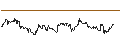 Intraday-grafiek van Schwab Crypto Thematic ETF - USD