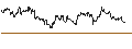 Intraday Chart für Schwab Crypto Thematic ETF - USD