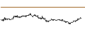 Intraday Chart für CONSTANT LEVERAGE LONG - HERMES INTL