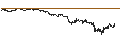 Grafico intraday di TURBO BEAR OPEN END - IBERDROLA