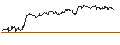 Intraday Chart für OPEN END TURBO CALL-OPTIONSSCHEIN MIT SL - ESSILORLUXOTTICA