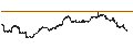 Intraday Chart für Raymond James Financial, Inc.