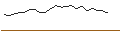 Intraday Chart für TURBO UNLIMITED LONG- OPTIONSSCHEIN OHNE STOPP-LOSS-LEVEL - ASSICURAZIONI GENERALI