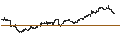 Grafico intraday di UNLIMITED TURBO BULL - JPMORGAN CHASE
