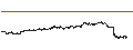Intraday-grafiek van UNLIMITED TURBO BULL - BP PLC