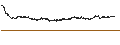 Intraday Chart für Royce Micro-Cap Trust, Inc.