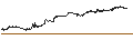 Intraday Chart für Royce Micro-Cap Trust, Inc.