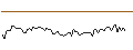 Intraday-grafiek van OPEN END TURBO LONG - EXELIXIS