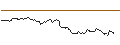 Gráfico intradía de UNLIMITED TURBO SHORT - DSV A/S