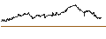 Intraday Chart für Tompkins Financial Corporation