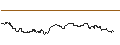 Intraday Chart für MINI LONG - FORTINET