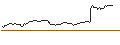 Intraday-grafiek van OPEN END TURBO OPTIONSSCHEIN SHORT - WALGREENS BOOTS ALLIANCE