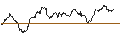 Intraday Chart für OPEN END TURBO CALL-OPTIONSSCHEIN MIT SL - EVONIK INDUSTRIES