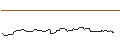 Gráfico intradía de LONG MINI FUTURE WARRANT - BOYD GAMING CO.