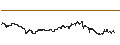 Intraday Chart für AdvisorShares MSOS 2X Daily ETF - USD