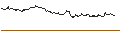 Intraday-grafiek van OPEN END TURBO PUT-OPTIONSSCHEIN MIT SL - OCCIDENTAL PETROLEUM
