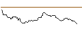Intraday-grafiek van OPEN END TURBO OPTIONSSCHEIN SHORT - COLGATE-PALMOLIVE