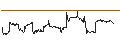 Intraday Chart für NEXT FUNDS EURO STOXX 50 (Yen-Hedged) Exchange Traded Fund - JPY