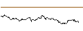 Intraday-grafiek van TURBO UNLIMITED SHORT- OPTIONSSCHEIN OHNE STOPP-LOSS-LEVEL - VERBUND