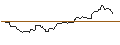 Intraday Chart für OPEN END TURBO OPTIONSSCHEIN SHORT - BROWN-FORMAN CORP `B`