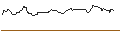 Gráfico intradía de OPEN END TURBO OPTIONSSCHEIN SHORT - BROWN-FORMAN CORP `B`