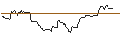 Gráfico intradía de OPEN END TURBO OPTIONSSCHEIN SHORT - BROWN-FORMAN CORP `B`