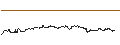 Gráfico intradía de TURBO UNLIMITED SHORT- OPTIONSSCHEIN OHNE STOPP-LOSS-LEVEL - DERMAPHARM HOLDING