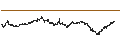 Intraday Chart für TURBO BULL OPEN END - LVMH MOËT HENN. L. VUITTON