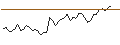 Intraday Chart für MINI FUTURE LONG - ARGAN