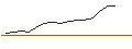 Gráfico intradía de TURBO UNLIMITED LONG- OPTIONSSCHEIN OHNE STOPP-LOSS-LEVEL - ECKERT & ZIEGLER STRAHLEN