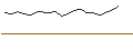 Intraday Chart für OPEN END TURBO CALL-OPTIONSSCHEIN MIT SL - SCHNEIDER ELECTRIC