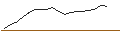 Intraday-grafiek van OPEN END TURBO CALL-OPTIONSSCHEIN MIT SL - SCHNEIDER ELECTRIC