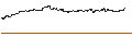 Intraday Chart für OPEN END TURBO CALL-OPTIONSSCHEIN MIT SL - AT&T INC.