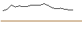 Intraday-grafiek van OPEN END TURBO OPTIONSSCHEIN LONG - SYENSQONPV