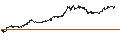 Gráfico intradía de LONG MINI-FUTURE - SILVER