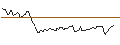 Intraday Chart für FAKTOR-OPTIONSSCHEIN - VONT 25X L DAX