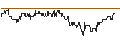 Intraday-grafiek van TURBO UNLIMITED LONG- OPTIONSSCHEIN OHNE STOPP-LOSS-LEVEL - KONINKLIJKE AHOLD DELHAIZE