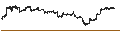 Intraday Chart für Invesco BulletShares 2032 Corporate Bond ETF - USD