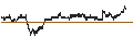 Intraday-grafiek van BEST UNLIMITED TURBO LONG CERTIFICATE - VIVENDI