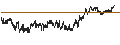 Intraday Chart für UNLIMITED TURBO SHORT - GETLINK SE