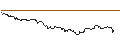 Intraday-grafiek van TURBO UNLIMITED SHORT- OPTIONSSCHEIN OHNE STOPP-LOSS-LEVEL - JUVENTUS FC