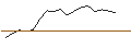 Intraday Chart für OPEN END TURBO CALL-OPTIONSSCHEIN MIT SL - KNORR-BREMSE